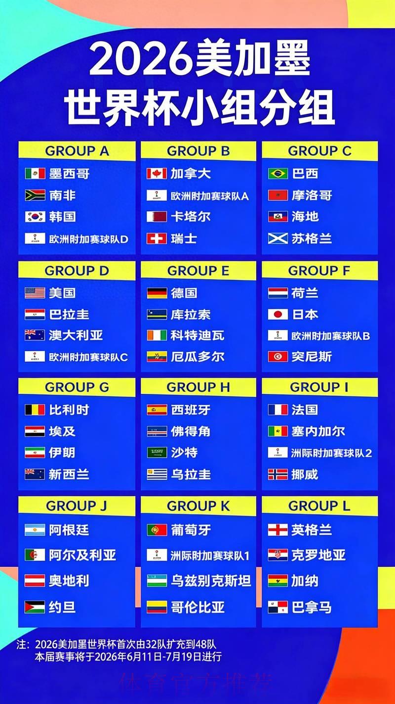 2026世界杯夺冠赔率全解析：谁是最热门的夺冠大热门？