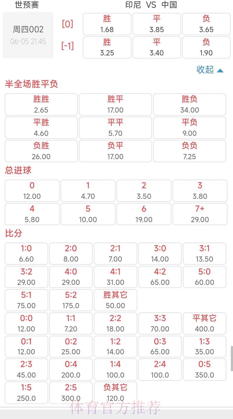 世界杯赛事热门赔率解析与投注指南 世界杯赛事热门赔率解析与投注指南