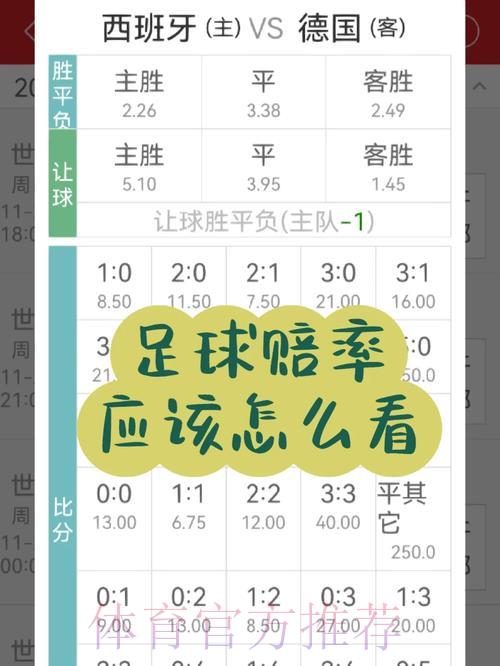 苹果设备世界杯赔率深度解析与最优投注指南 苹果设备世界杯赔率深度解析与最优投注指南