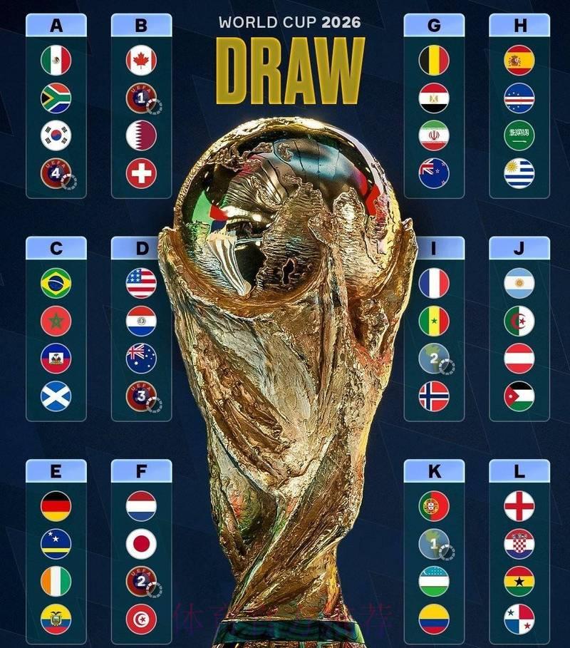 2026世界杯展望:小组赛或将爆冷门迭出 2026世界杯展望:小组赛或将爆冷门迭出