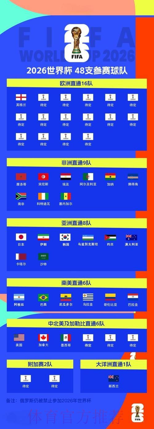 2026世界杯决赛完整比分及赛况全程回顾 2026世界杯决赛完整比分及赛况全程回顾