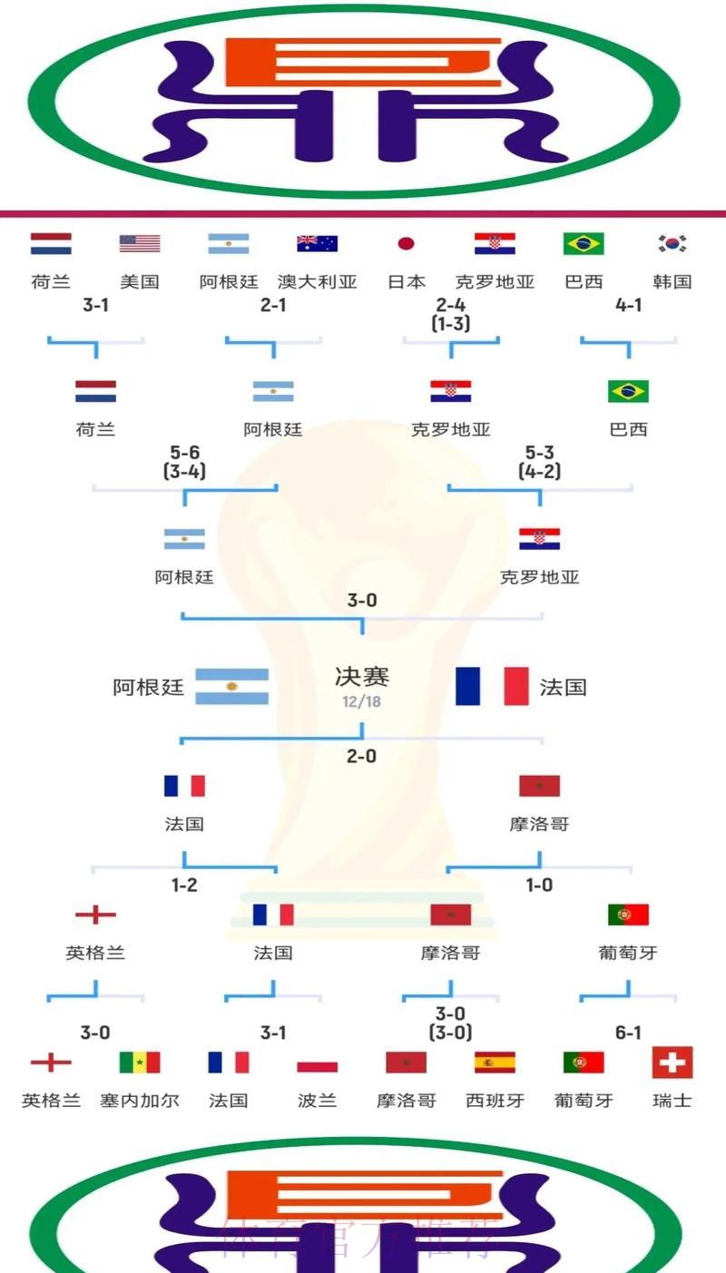 世界杯竞猜稳健之选 世界杯竞猜稳健之选