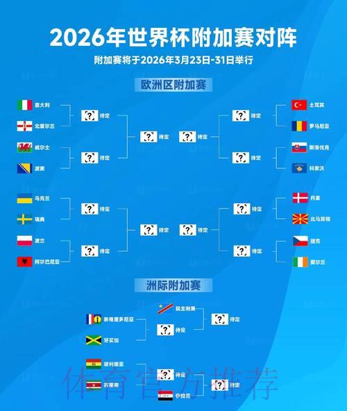 2026世界杯前瞻：强强对决全方位预测深度解析
