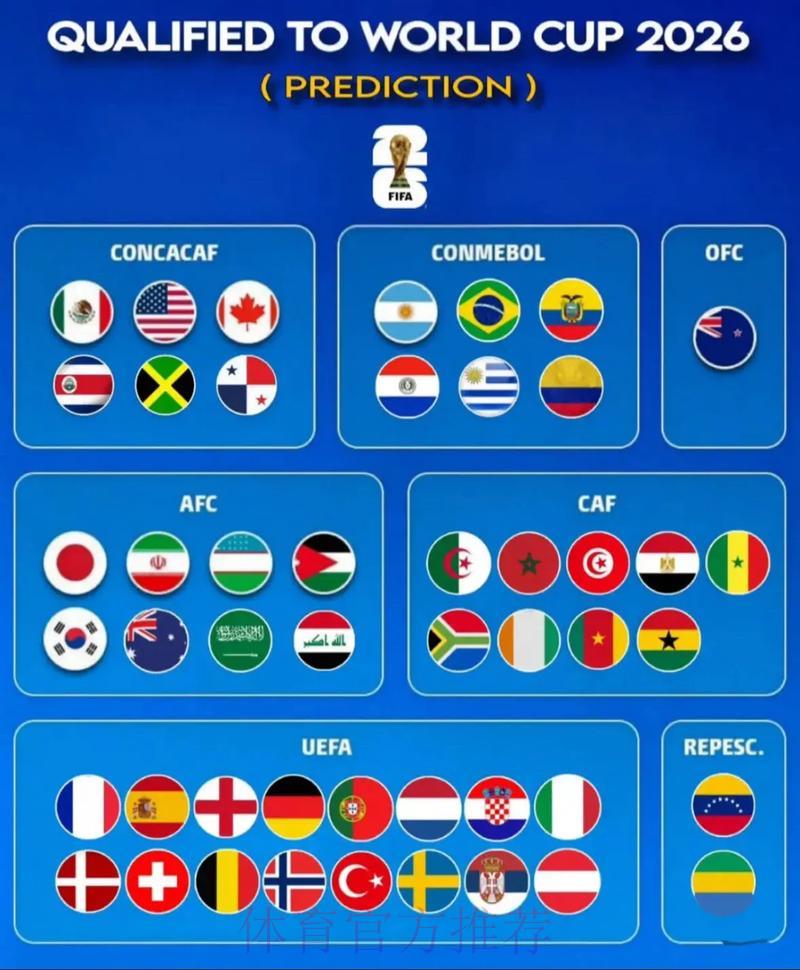 2026世界杯前瞻：强强对决全方位预测深度解析