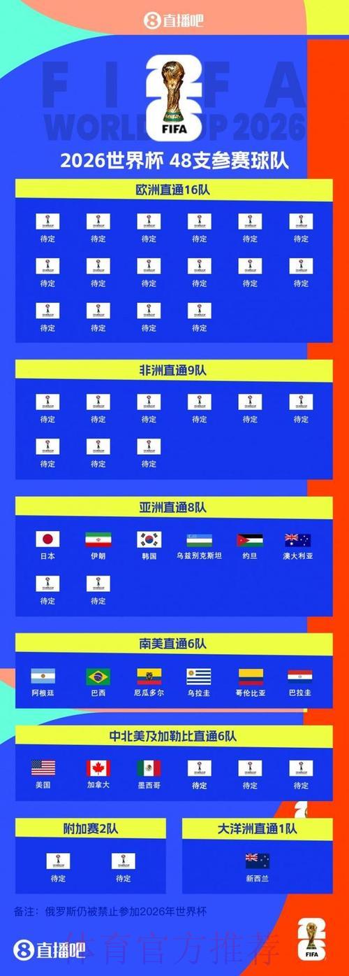 2026世界杯前瞻：强强对决全方位预测深度解析