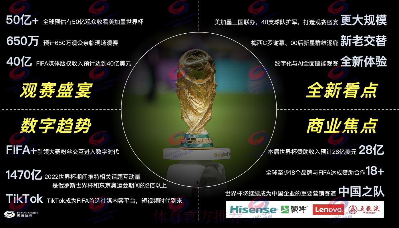 全面剖析2026世界杯直播核心热点与未来趋势 全面剖析2026世界杯直播核心热点与未来趋势