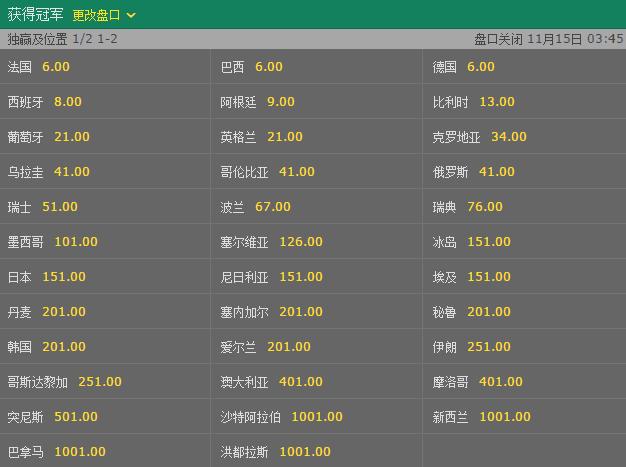 2026世界杯博彩指南:掌握赔率波动的核心规律 2026世界杯博彩指南:掌握赔率波动的核心规律
